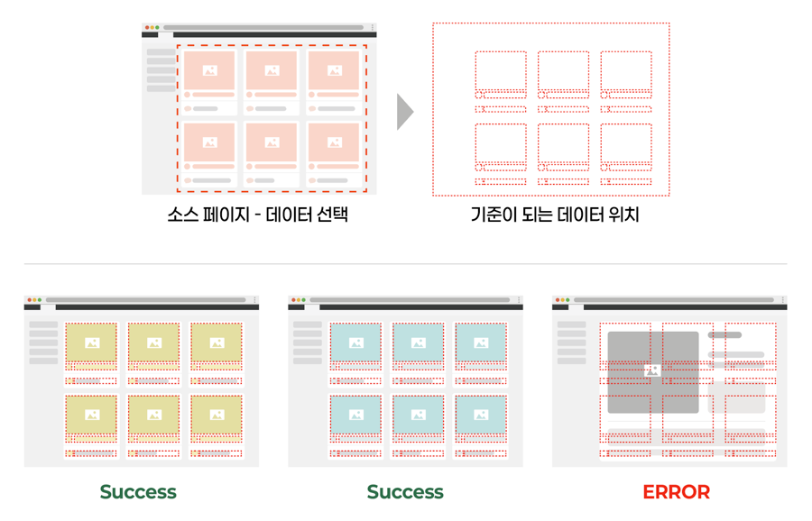 *圖片為協助理解的範例。