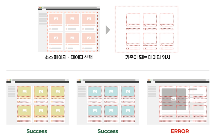 *圖片為協助理解的範例。